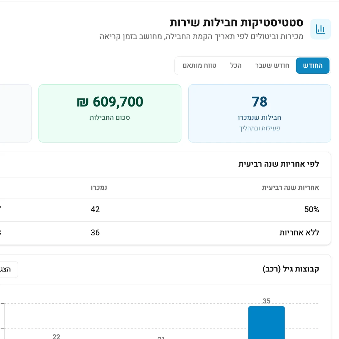 מוסך BMW / Mini Cooper