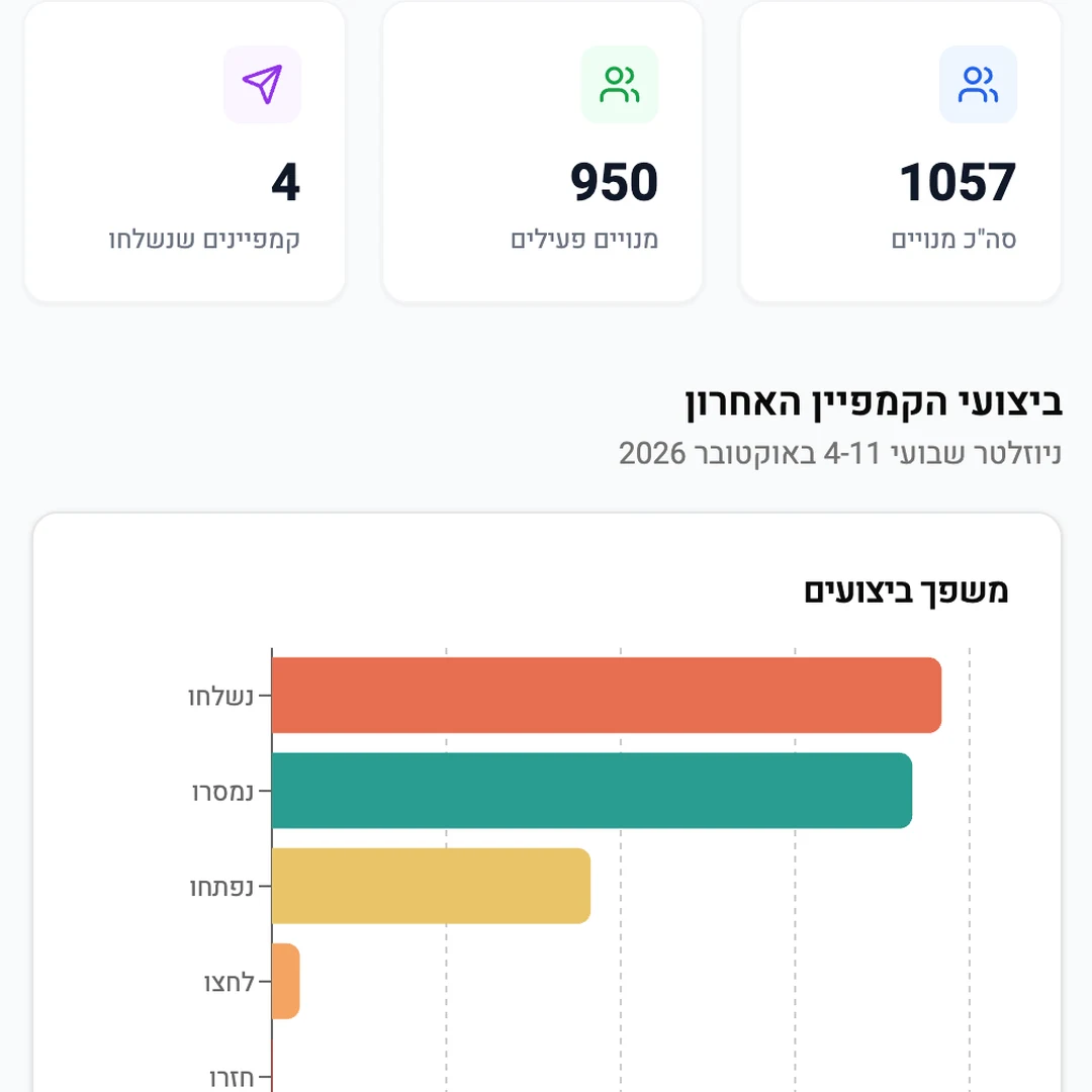 מערכת ניוזלטר
